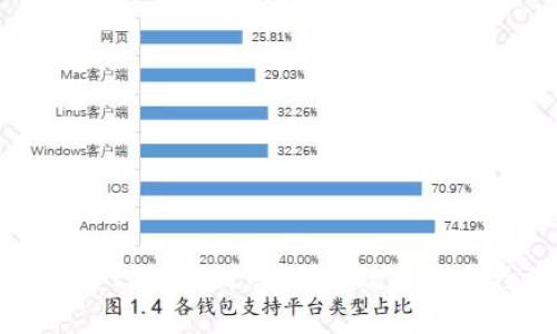 深入探索tpwallet：如何高效查找合约信息